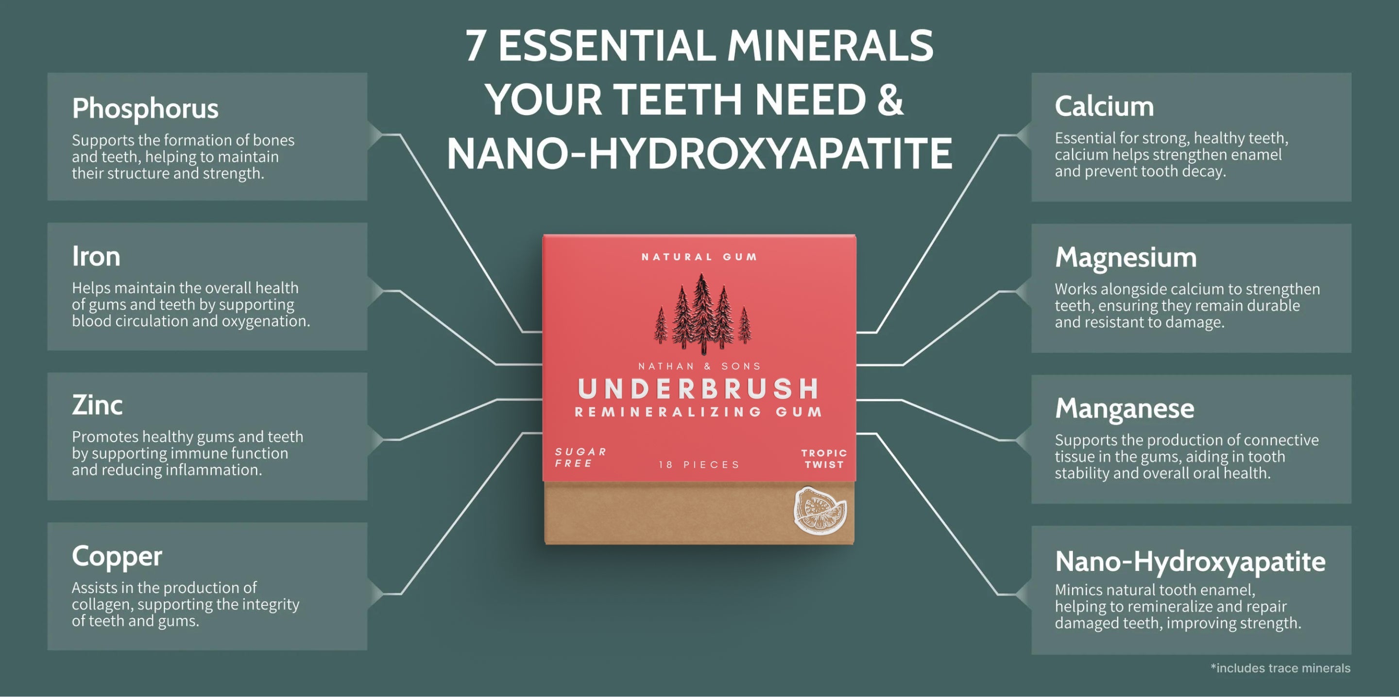 7 essential minerals your teeth need and nano-hydroxyapatite