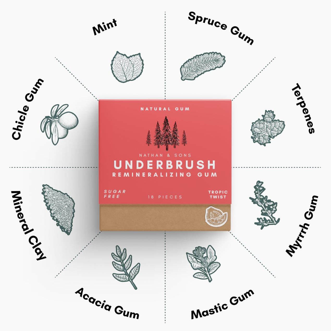 Natural ingredients in Underbrush gum